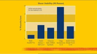 Shell Rotella T6 Full Synthetic product video [upl. by Amaryllis341]