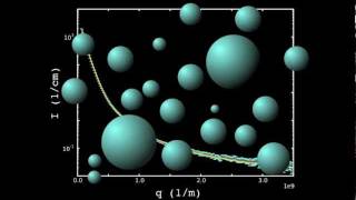 Smallangle scattering observability in polydisperse systems [upl. by Gothar]