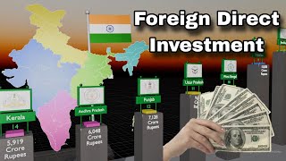 Foreign Direct Investment FDIY in Indian States amp Territories [upl. by Schlesinger]