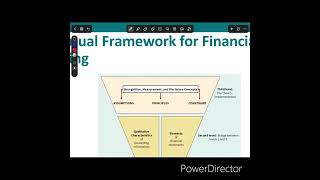 Conceptual Framework for Financial Reporting  CH2 intermediate Accounting [upl. by Corrianne101]