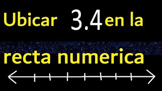 Números decimales en la recta numérica [upl. by Egan]