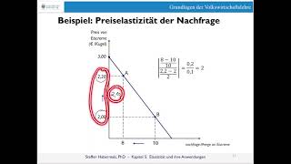 Preiselastizität der Nachfrage Bogenelastizität [upl. by Yaresed]