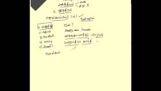 தமிழ் இலக்கணம் 1 உறுப்புகள் [upl. by Izabel]