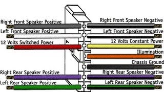 101 Android Touch Screen Car Stereo Install Wiring and Mounting [upl. by Doughty]