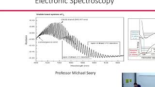 Introduction to Molecular Spectroscopy Lecture 4 Electronic spectroscopy [upl. by Cheston]