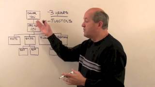 Creating Your Business Organization Structure [upl. by Bar]