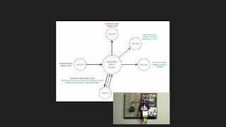 MQTT Node with Arduino Uno and W5100 Ethernet Shield [upl. by Ettenad44]