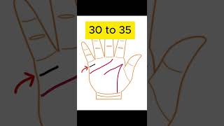 How to Determine the Ideal Age for Marriage Palmistry PalmReading [upl. by Aicala423]