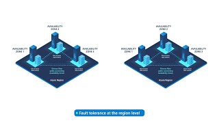 Distribute your missioncritical workloads across Azure regions for maximum availability [upl. by Nosro]