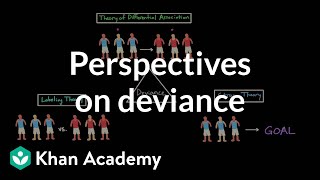 Perspectives on deviance Differential association labeling theory and strain theory [upl. by Burlie304]