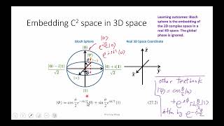 L72 Bloch Sphere and Rotations [upl. by Errised]