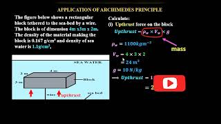 Understanding Archimedes principle [upl. by Cotter]