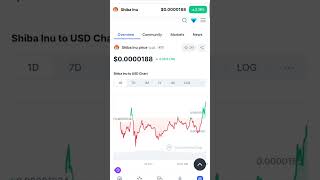 Shiba Inu Coin Latest Updates 📣 SHIBA INU COIN NEWS TODAY 🥰 Shiba Inu Coin Price Prediction 2024 [upl. by Richie]