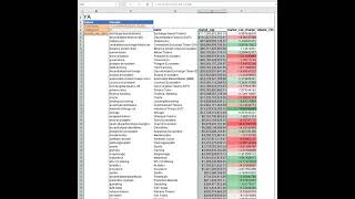 Get CoinGecko data in Excel and Google Sheets  Categories [upl. by Eelesor853]