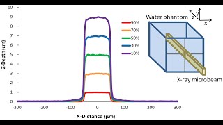 MCQS ON ISODOSE CURVE PARAMETERS AND ISODOSE DISTRIBUTION [upl. by Harvison]