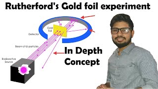 Rutherford gold foil experiment  Geiger marsden experiment  Rutherford experiment  Abhishek sahu [upl. by Elenaj875]