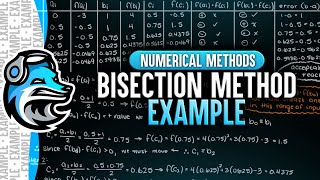 Bisection Method Example  Numerical Methods [upl. by Zysk]