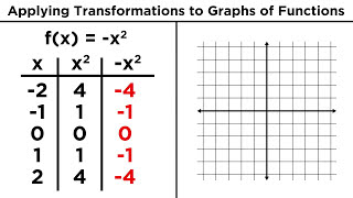 Transforming Algebraic Functions Shifting Stretching and Reflecting [upl. by Rabiah307]