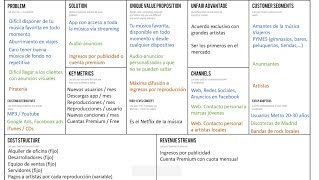 Ejemplo de Lean Canvas en español Spotify [upl. by Arteid]