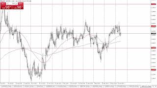 GBPUSD Forecast June 19 2024 [upl. by Yeznil627]