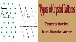 Types Of Crystal  Physics  Latics Bravais lattice Non Bravais Lattice Complete Explanation [upl. by Anawk]