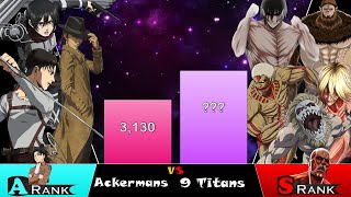 Ackermans vs 9 Titan Power Levels  Attack on Titan [upl. by Hilbert]