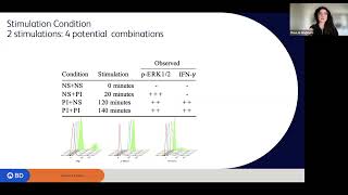 Intro to FlowJo v10  Mar 7 2024 with Serena EU time zone [upl. by Ruford]