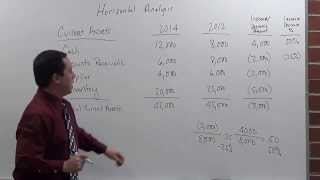 Horizontal Analysis [upl. by Domingo]