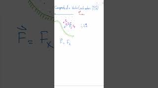 Components of a Vector Unit Vectors i j k [upl. by Nassi219]