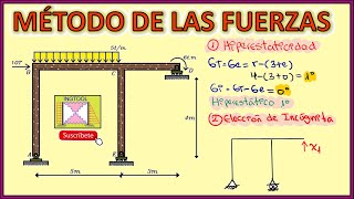 MÉTODO DE LAS FUERZAS  PÓRTICO HIPERESTÁTICO  CÁLCULO DE REACCIONES  PASO A PASO Y FÁCIL [upl. by Liagibba]