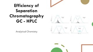 Efficiency of separation GC HPLC [upl. by Eiramlatsyrk]