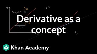 Derivative as a concept  Derivatives introduction  AP Calculus AB  Khan Academy [upl. by Jennine]