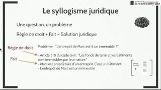 Méthodologie du cas pratique en droit Exercice  corrigé [upl. by Brent665]