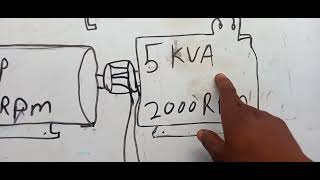 How to build fuelless generator 5kva running free [upl. by Adnavoj]