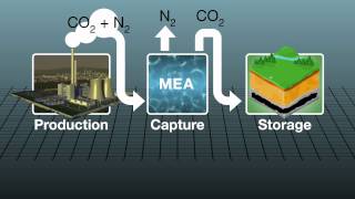 How carbon capture plant works [upl. by Nnaitsirk]