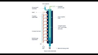 Calix Calciner  How it works [upl. by Leesen]