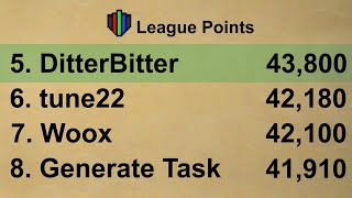 I AM TOP 5 IN THE GAME  TRAILBLAZER LEAGUE [upl. by Aloel]