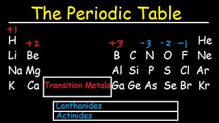 Periodic Table of Elements Explained  Metals Nonmetals Valence Electrons Charges [upl. by Eihctir]