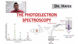 The Photoelectron Spectroscopy PES [upl. by Malas]