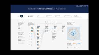 Spielwiese für Neuronale Netze  Überblick [upl. by Atnauqal931]