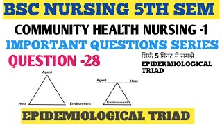 EPIDEMIOLOGICAL TRIADIMPORTANT QUESTIONS SERIESCOMMUNITY HEALTH NURSINGBSC NURSING 5TH SEM [upl. by Ferna941]