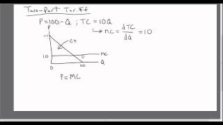 Economics of the TwoPart Tariff or Twopart Pricing Strategy [upl. by Idnil]