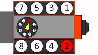 firing order of 265 to 350 chevrolet smallblock v8 animated [upl. by Yllah]