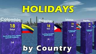 Countries with the Most Holidays 2024 [upl. by Jarus]