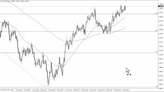 EURUSD Technical Analysis for April 27 2023 by FXEmpire [upl. by Woodberry676]