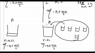 Como calcular molaridade de soluções de misturas de soluções e diluir a concentração final [upl. by Niliac]