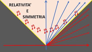 La simmetria rotazionale nella Relatività Speciale Il cerchio si apre e vola verso linfinito [upl. by Klayman787]