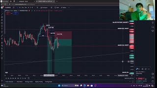 LIVE Trading EURUSD making £400 with my Dog Unedited [upl. by Atenahs]