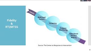 Moving From an Ability Achievement Discrepancy Model to Using RTI Data within a Comprehensive EValu [upl. by Fulton]