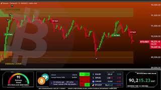 🔴 BITCOIN LIVE CHART  BTC price prediction 247 [upl. by Ajiram]